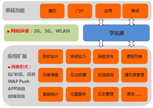 龙八国际appEUCP高校版